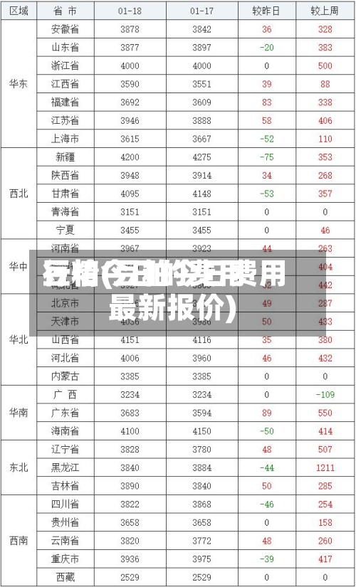 豆粕今日的费用行情(豆粕今日费用最新报价)