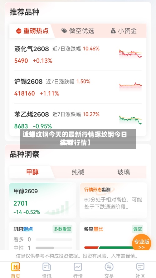 近来
【螺纹钢今天的最新行情螺纹钢今日费用
实时行情】-第2张图片