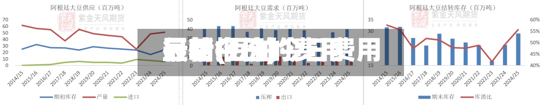 豆粕今日的费用
行情(豆粕今日费用
最新报价)-第2张图片