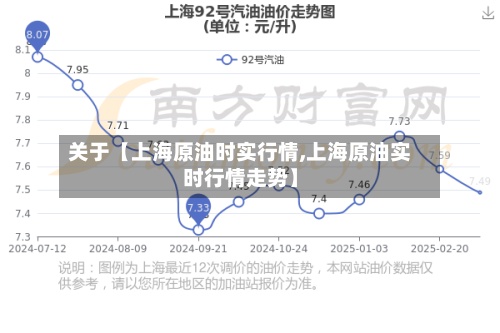 关于【上海原油时实行情,上海原油实时行情走势】