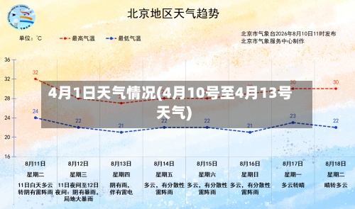 4月1日天气情况(4月10号至4月13号天气)