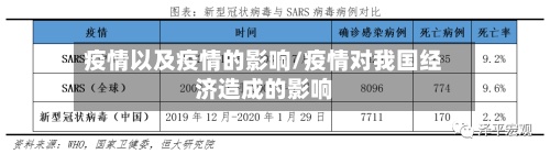 疫情以及疫情的影响/疫情对我国经济造成的影响