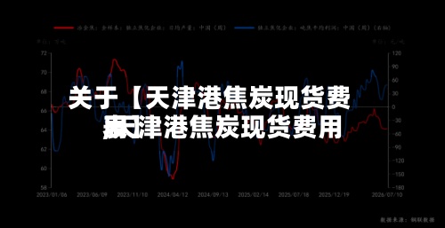 关于【天津港焦炭现货费用,天津港焦炭现货费用表】