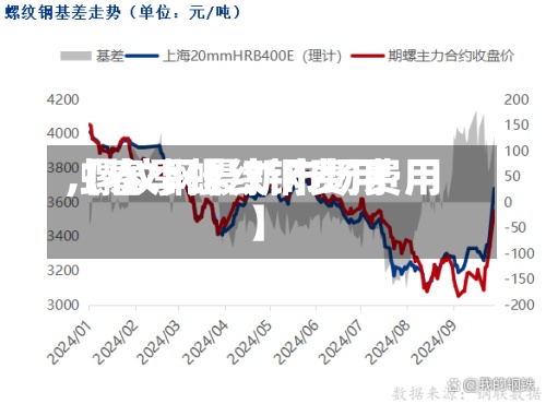 【春季螺纹钢费用,螺纹钢最新市场费用】-第2张图片