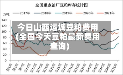今日山西运城豆粕费用(全国今天豆粕最新费用查询)-第2张图片