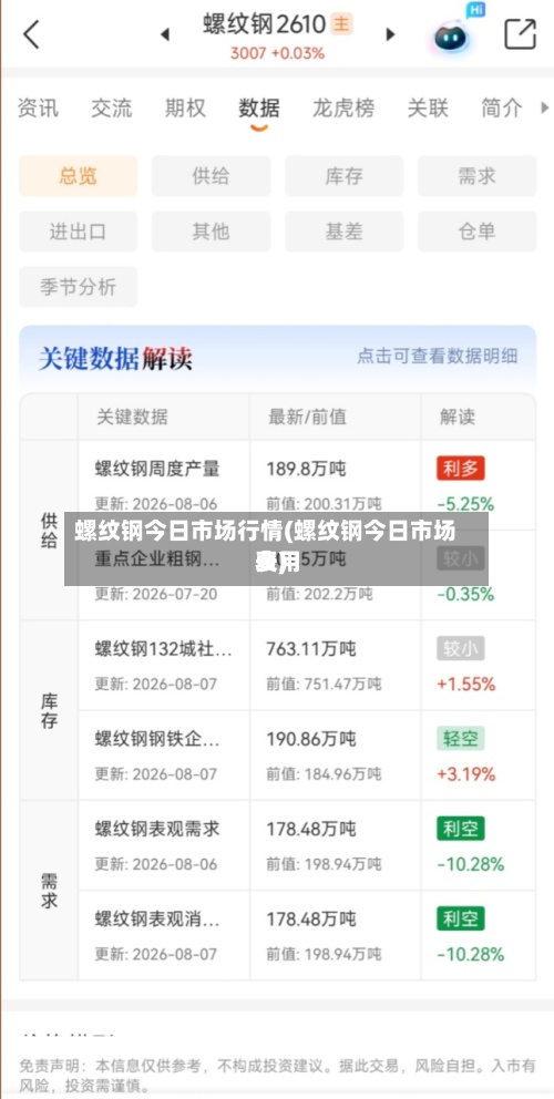 螺纹钢今日市场行情(螺纹钢今日市场费用表)