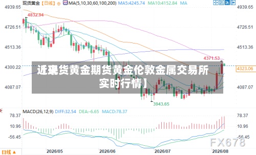 近来【现货黄金期货黄金伦敦金属交易所实时行情】