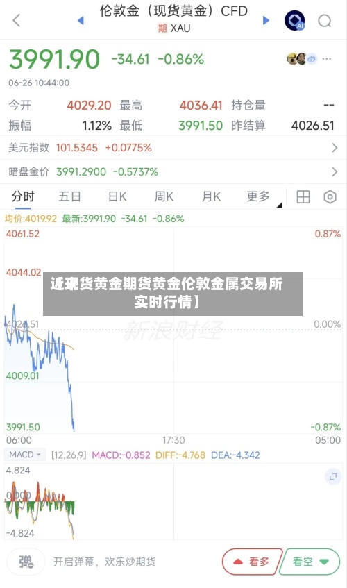 近来【现货黄金期货黄金伦敦金属交易所实时行情】-第3张图片
