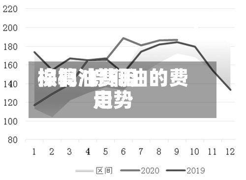 棕榈油费用换算/棕榈油的费用走势