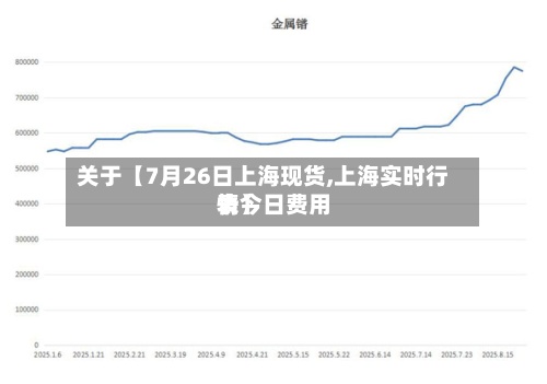 关于【7月26日上海现货,上海实时行情今日费用表】-第2张图片