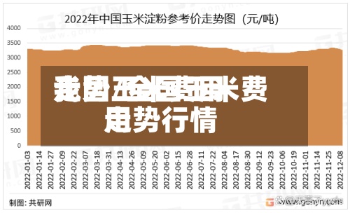我国玉米费用走势/全国玉米费用走势行情-第3张图片