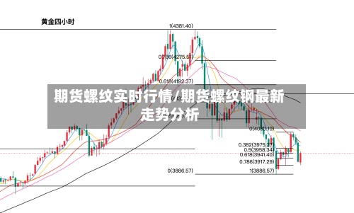 期货螺纹实时行情/期货螺纹钢最新走势分析