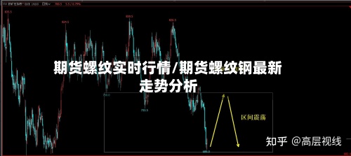 期货螺纹实时行情/期货螺纹钢最新走势分析-第3张图片
