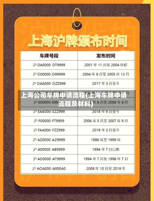 上海公司车牌申请流程(上海车牌申请流程及材料)
