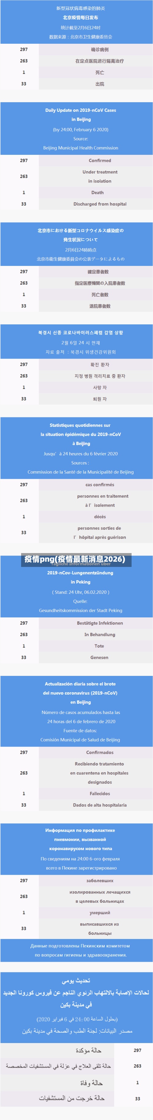 疫情png(疫情最新消息2026)-第2张图片