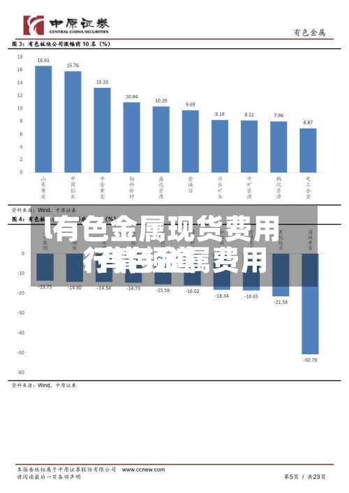 l有色金属现货费用/有色金属费用行情频道-第3张图片