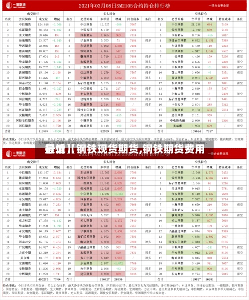 最近【钢铁现货期货,钢铁期货费用行情】-第2张图片