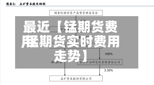 最近【锰期货费用,锰期货实时费用走势】-第3张图片