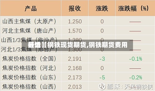 最近【钢铁现货期货,钢铁期货费用行情】-第3张图片