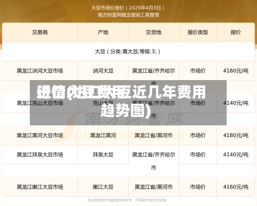 进口大豆费用行情(进口大豆近几年费用趋势图)-第2张图片