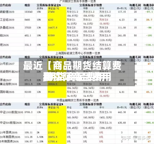 最近【商品期货结算费用
,期货商品费用
和实际商品费用
】-第3张图片