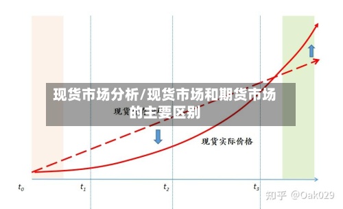 现货市场分析/现货市场和期货市场的主要区别
