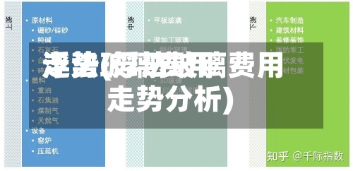 浮法玻璃费用
走势(浮法玻璃费用
走势分析)-第2张图片