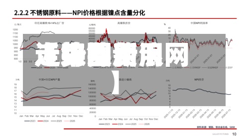 近来
【镍费用
走势镍费用
走势图新浪网】-第3张图片