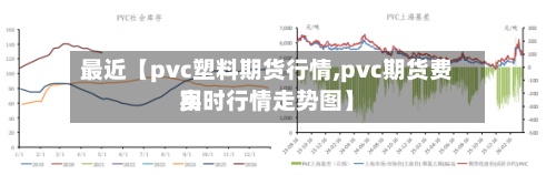 最近【pvc塑料期货行情,pvc期货费用
实时行情走势图】-第2张图片