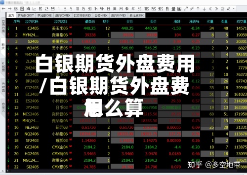 白银期货外盘费用/白银期货外盘费用怎么算