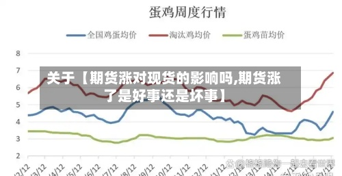 关于【期货涨对现货的影响吗,期货涨了是好事还是坏事】-第2张图片