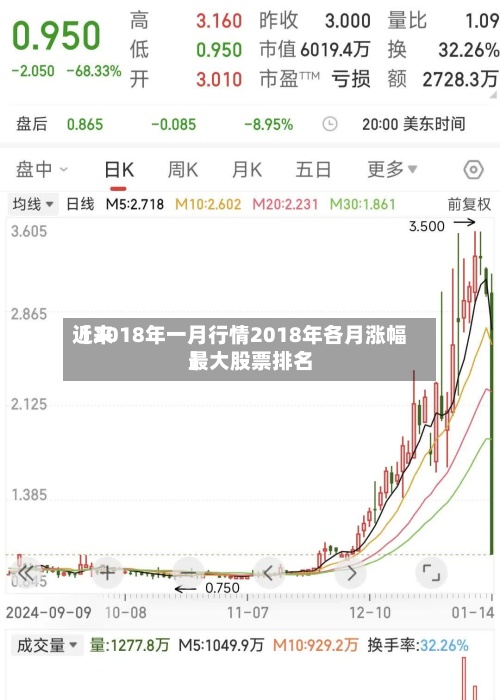 近来【2018年一月行情2018年各月涨幅最大股票排名】-第2张图片