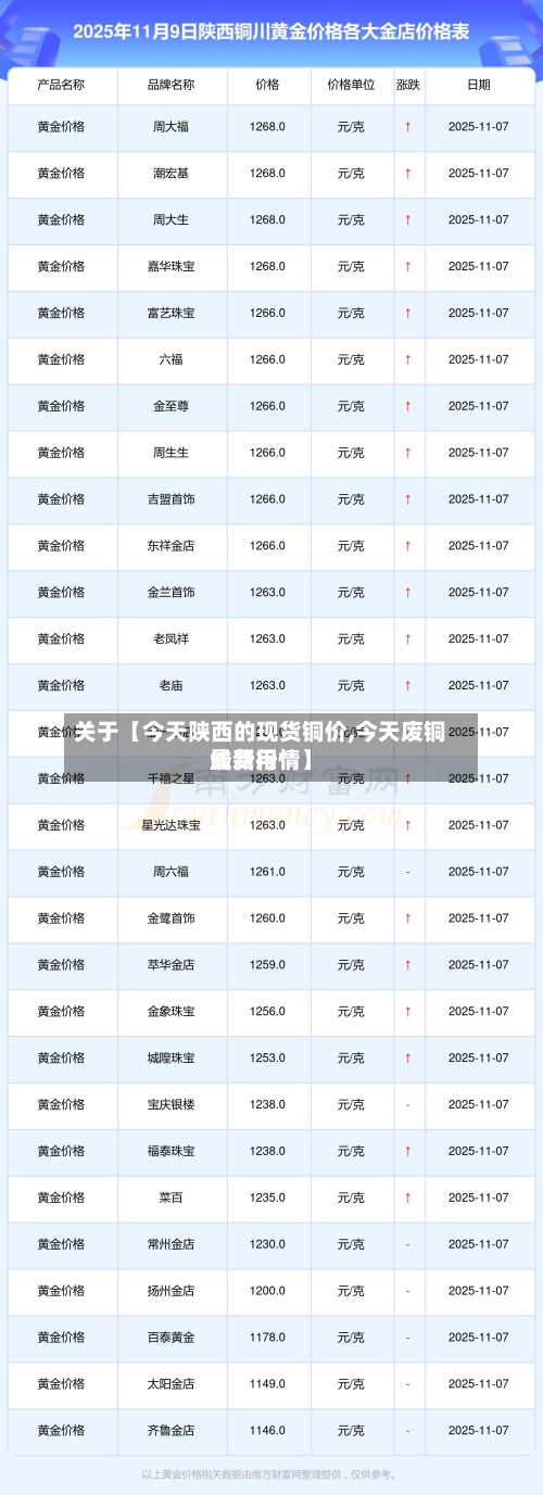 关于【今天陕西的现货铜价,今天废铜线费用最新行情】-第2张图片