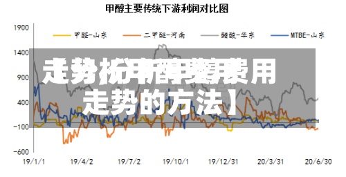 【分析甲醇费用
走势,分析甲醇费用
走势的方法】-第2张图片