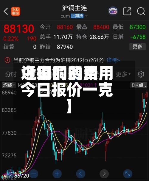 近来【铜的费用今日铜的费用今日报价一克】-第2张图片