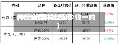 有色金属锌锭费用(有色金属锌锭多少钱一吨)-第2张图片