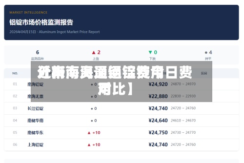 近来【南海灵通铝锭费用分析南海灵通铝锭今日费用对比】-第2张图片