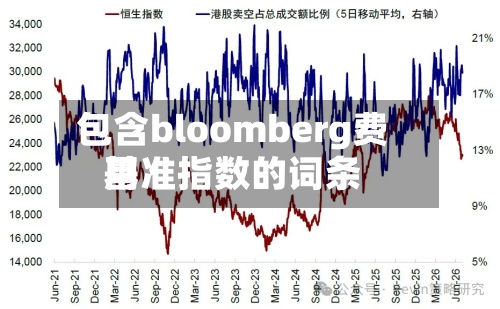 包含bloomberg费用基准指数的词条-第3张图片