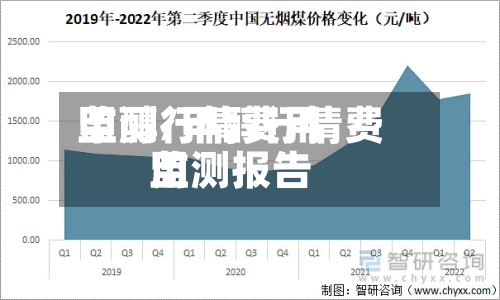 甲醇行情费用监测/甲醇行情费用监测报告-第2张图片