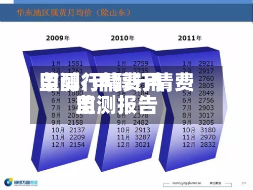 甲醇行情费用监测/甲醇行情费用监测报告-第3张图片