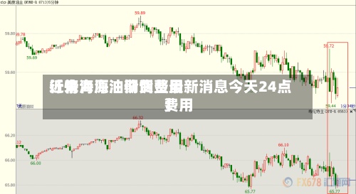 近来【青海原油期货费用行情青海油价调整最新消息今天24点费用】-第3张图片