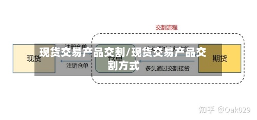 现货交易产品交割/现货交易产品交割方式-第3张图片