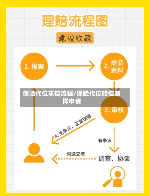保险代位求偿流程/保险代位赔偿怎样申请