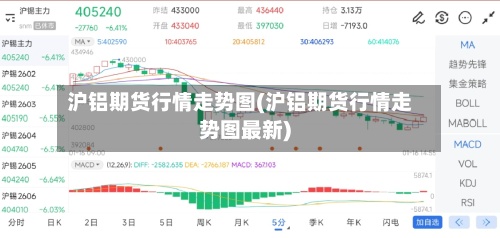 沪铝期货行情走势图(沪铝期货行情走势图最新)-第2张图片