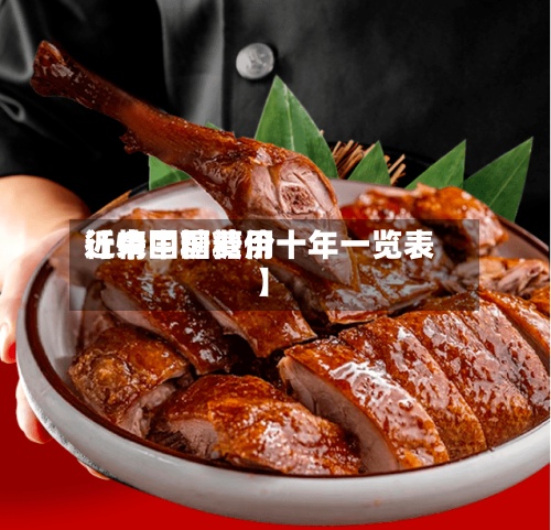 近来【中国糖费用行情中国糖价十年一览表】