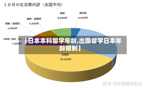 【日本本科留学年龄,出国留学日本年龄限制】-第2张图片