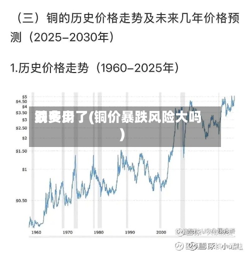 铜费用跌多少了(铜价暴跌风险大吗)
