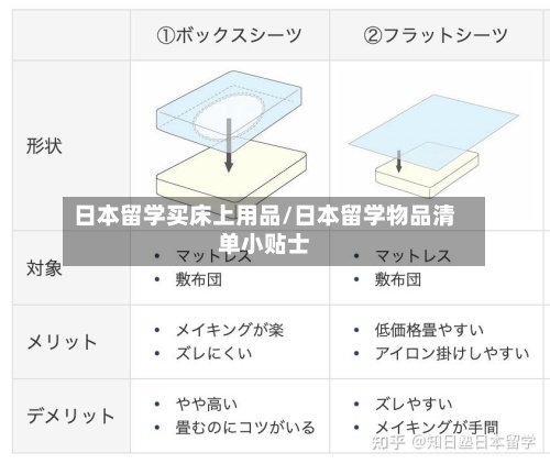 日本留学买床上用品/日本留学物品清单小贴士-第2张图片