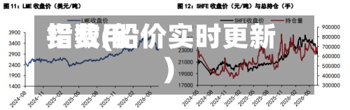 铅费用指数(铅价实时更新)-第2张图片