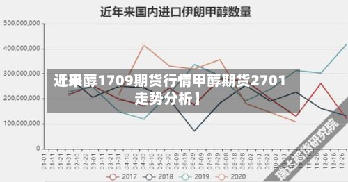 近来【甲醇1709期货行情甲醇期货2701走势分析】-第3张图片